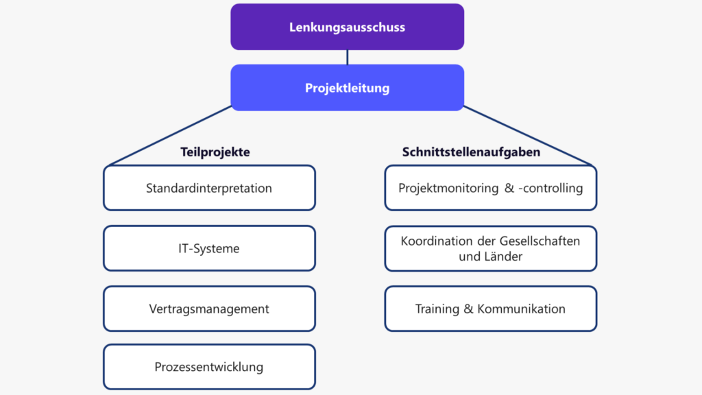 auswirkungen-des-neuen-leasingstandards-ifrs-16