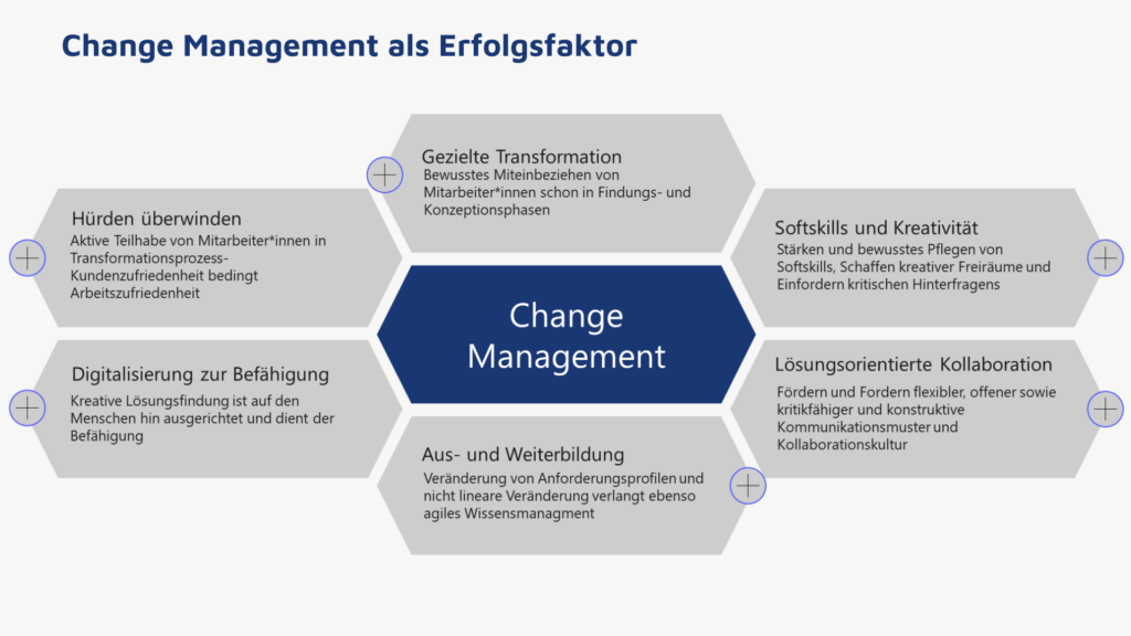 Change Management als Erfolgsfaktor