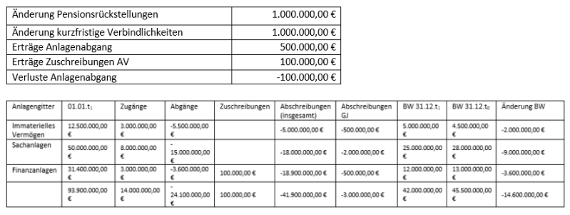 Änderungen Rechenbeispiel Nr. 2