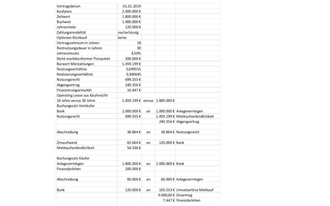 Tabelle: Sale and lease back Beispiel 1.1