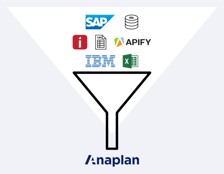 Anaplan-integration