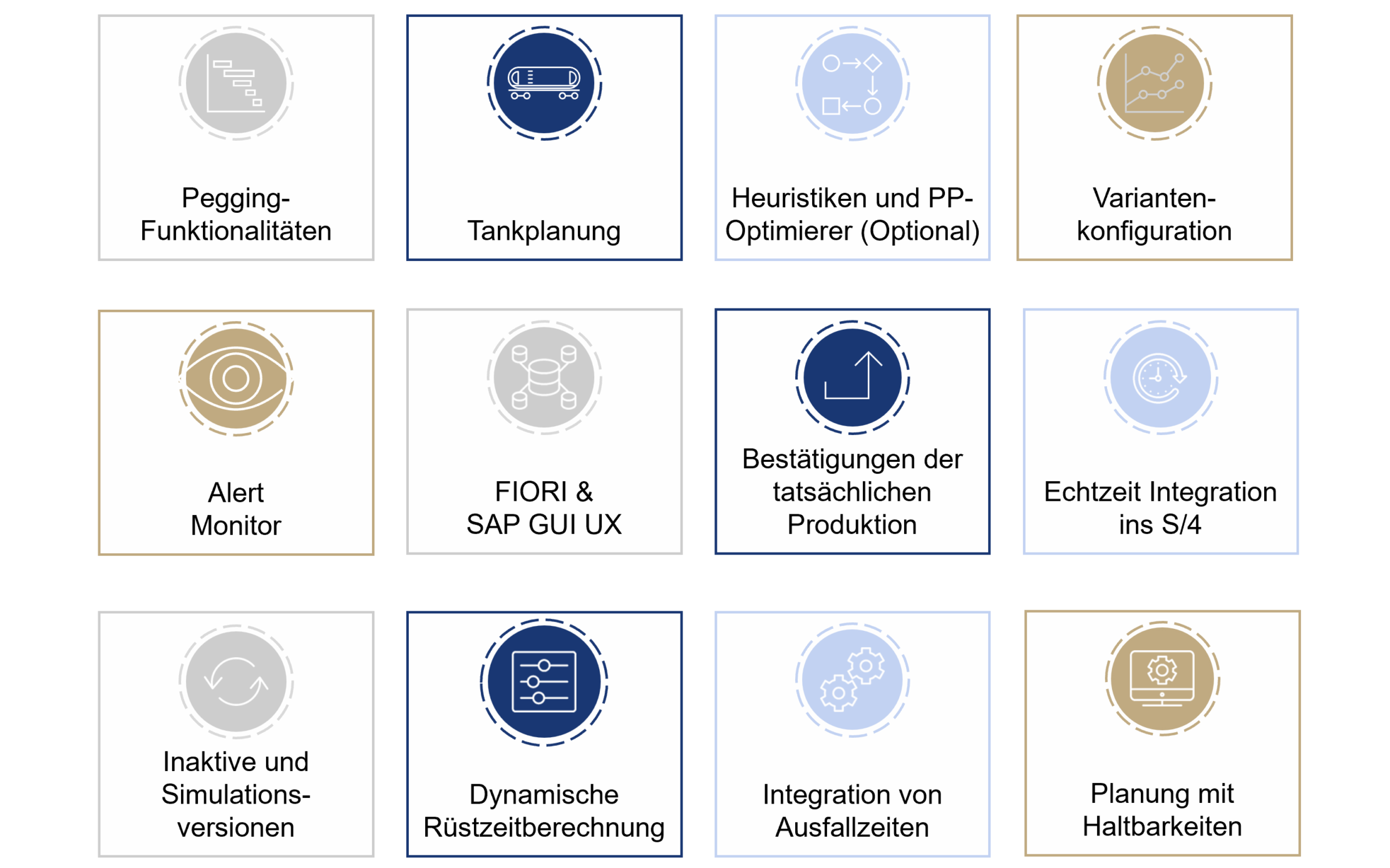 Die wichtigsten Funktionen von SAP PP/DS