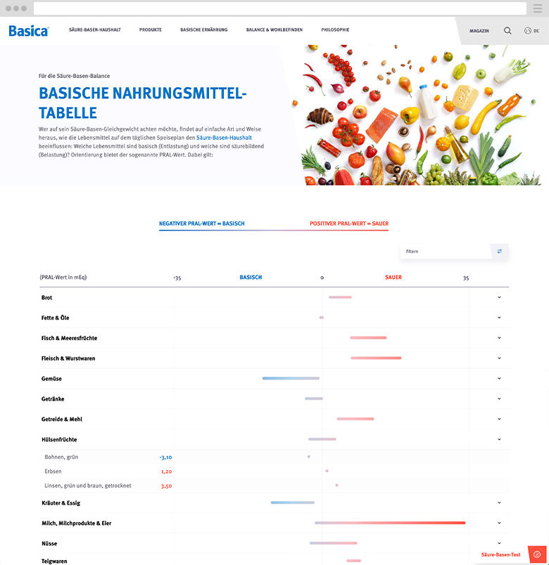 Screenshot der Nahrungsmitteltabelle von Basica