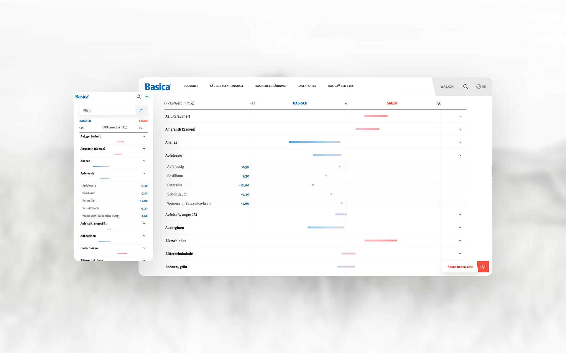 Screenshot der Nahrungsmitteltabelle von Basica