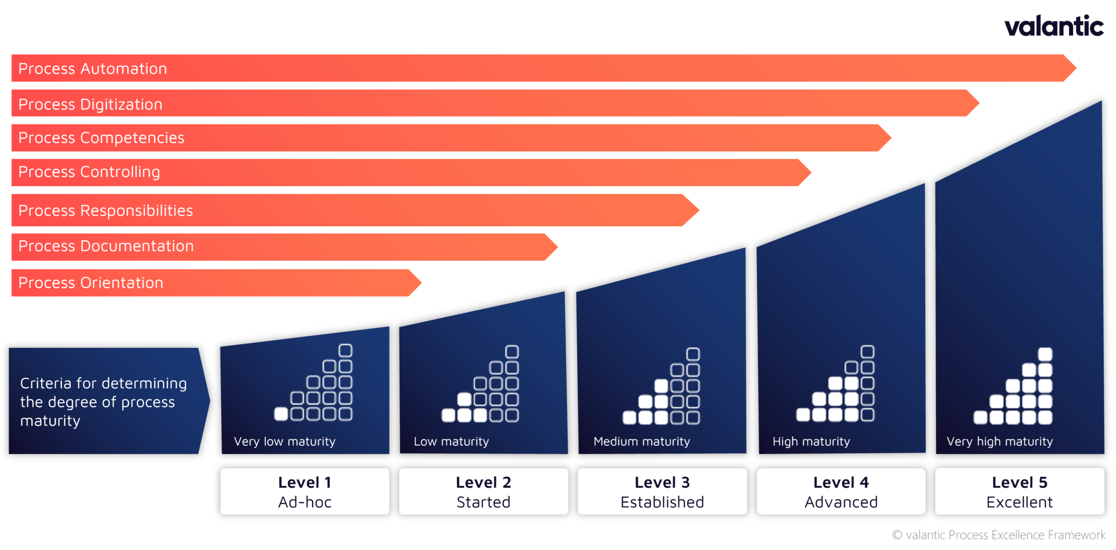 Maturity model PEF