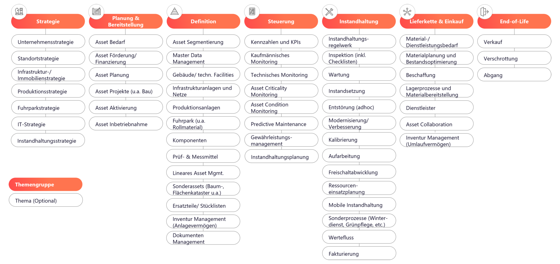 Asset Lifecycle Management Graphic