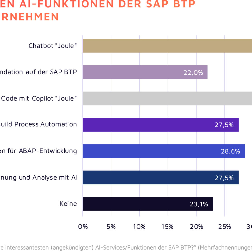 Grafik: AI Funktionen