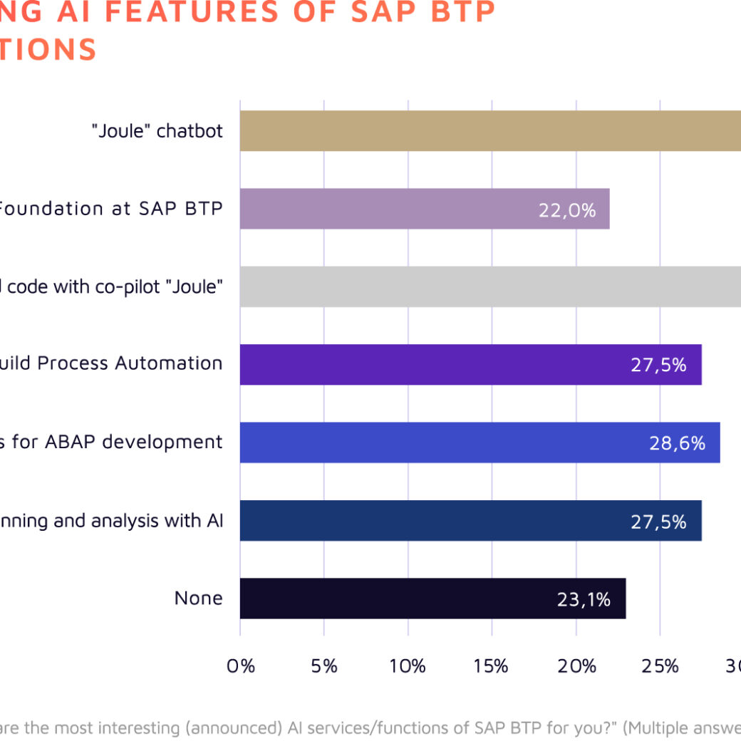 Graphic: AI Features