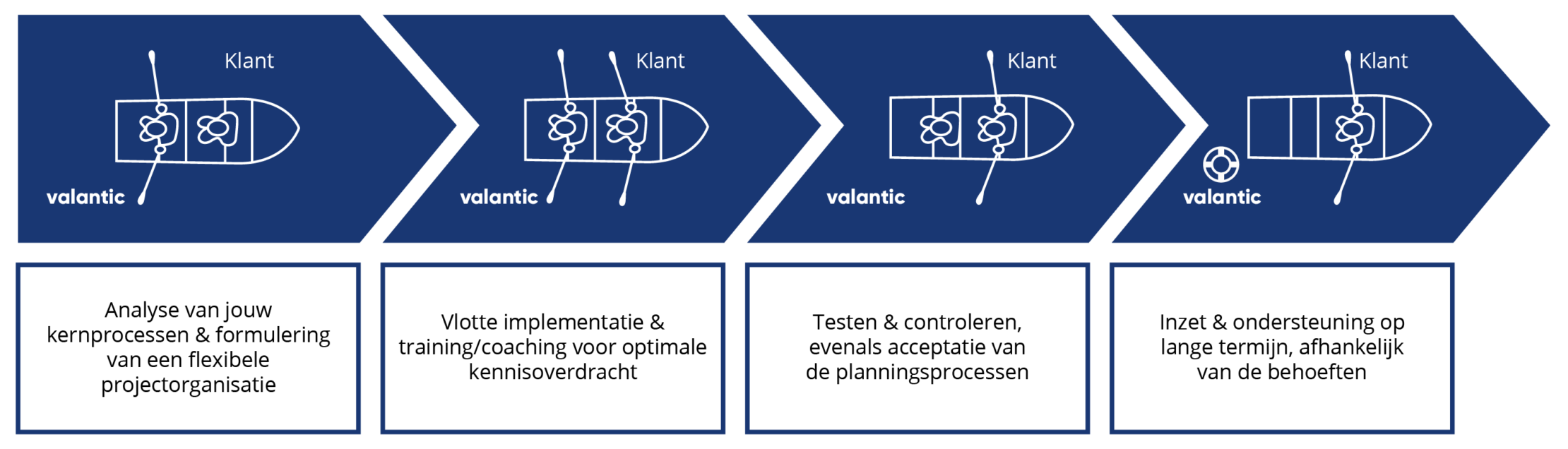 valantic project approach_nl