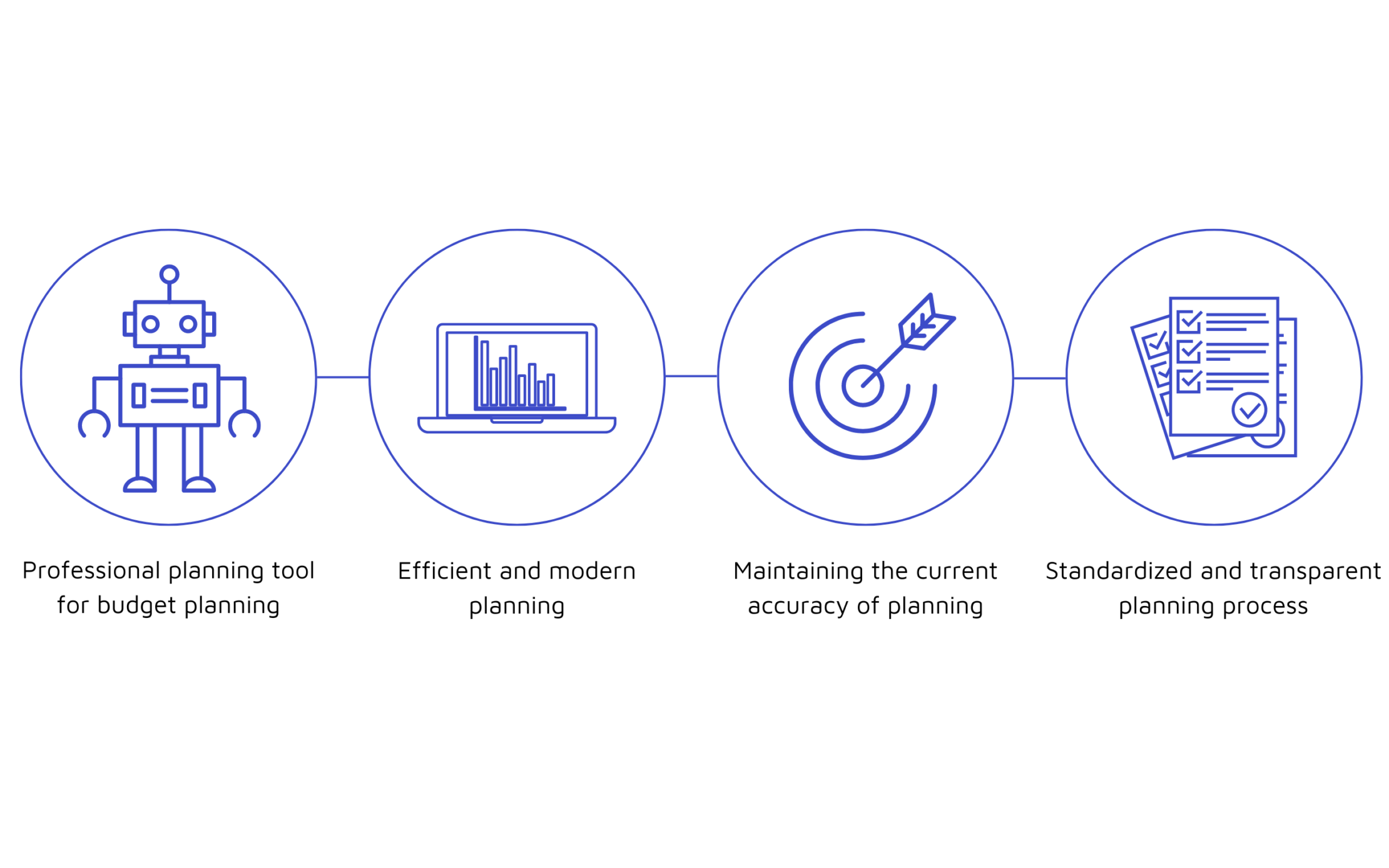 Cloud-based planning: Guidelines for the SAPlan24 project