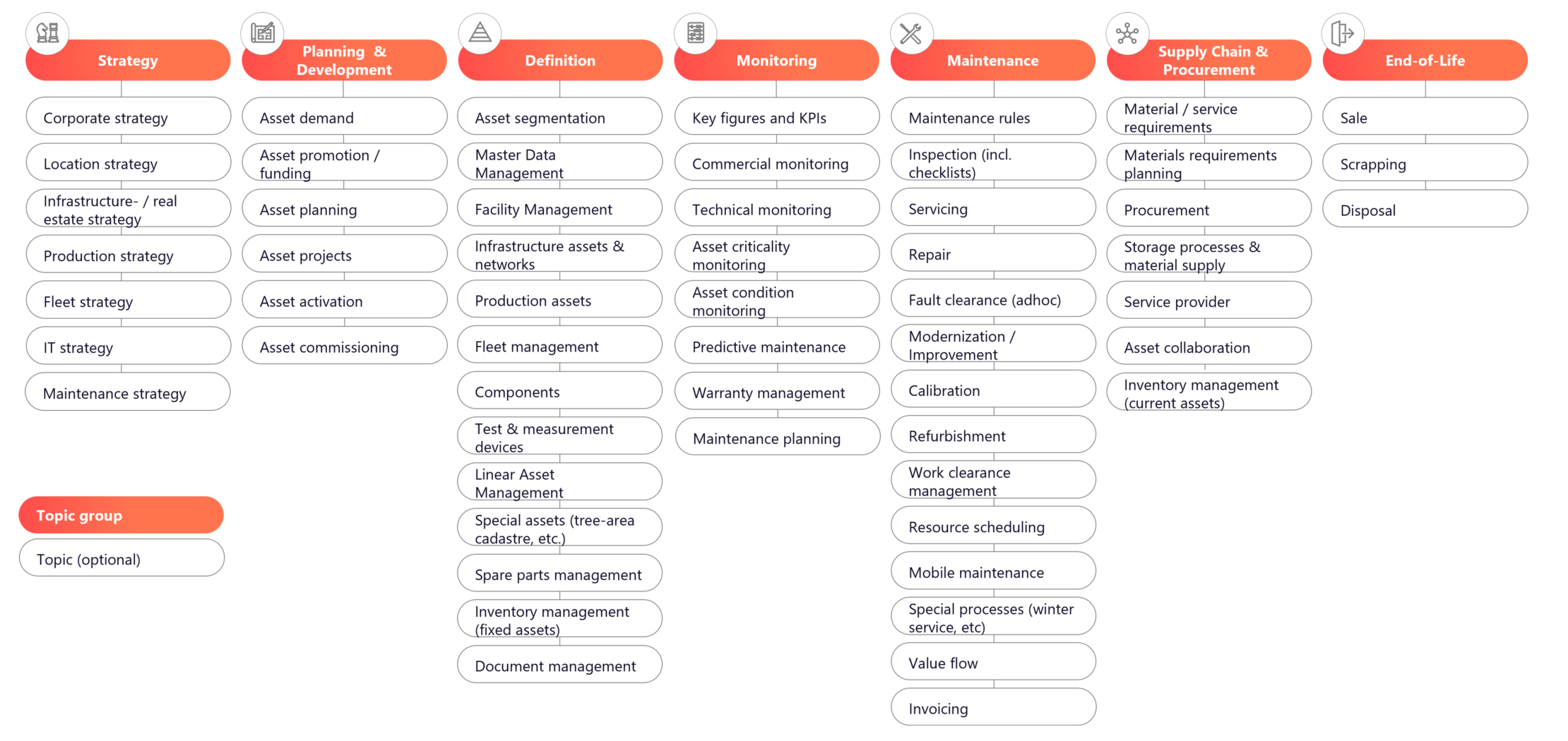 Graphic Asset Lifecycle Management