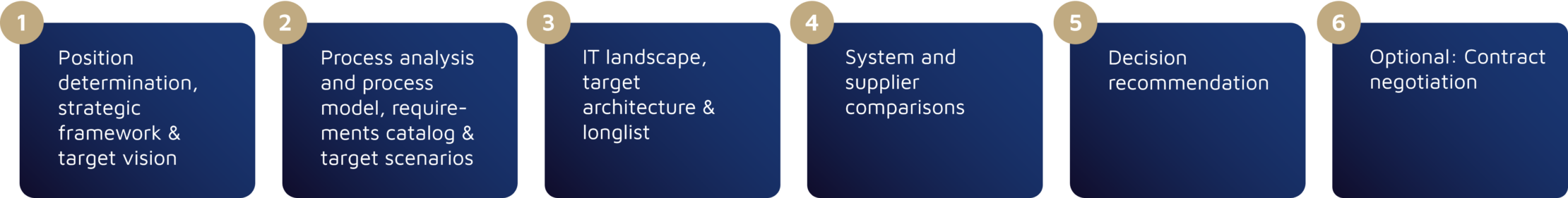 systematic-way-software-selection-eng