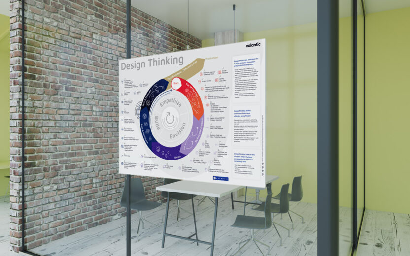 Mockup Design-Thinking Poster