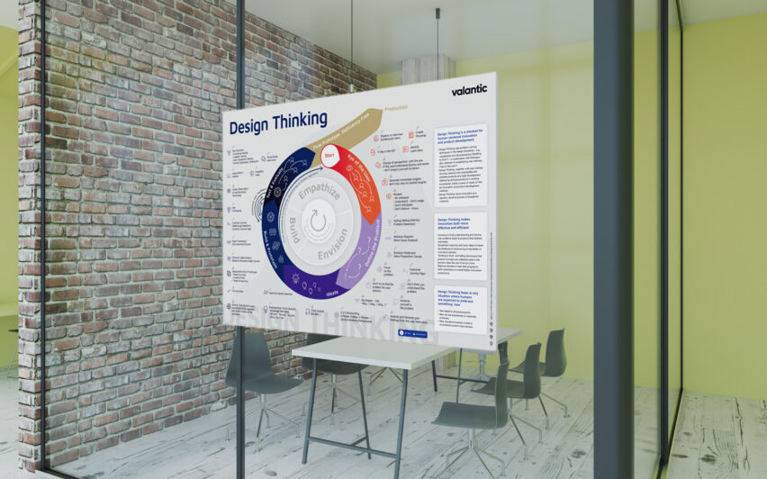 Mockup Design Thinking Poster