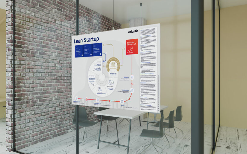 mockup-lean-startup-methodenposter