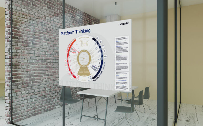 Platform Thinking Poster