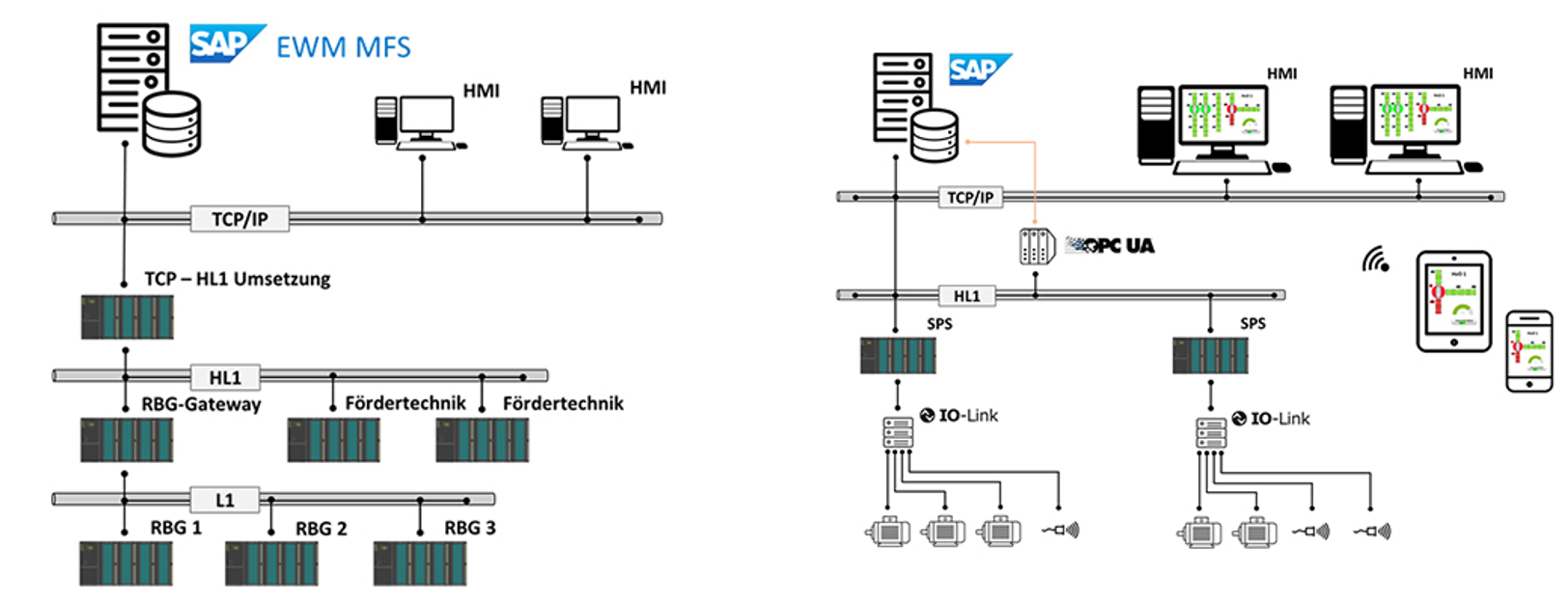 warehouse-automation-mit-sap-mfs