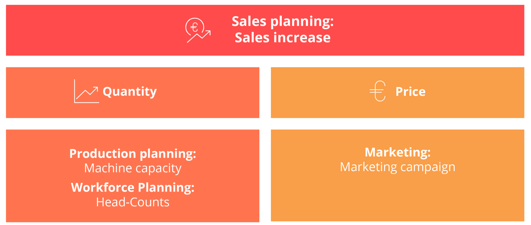 Business Planning with SAP BPC – valantic