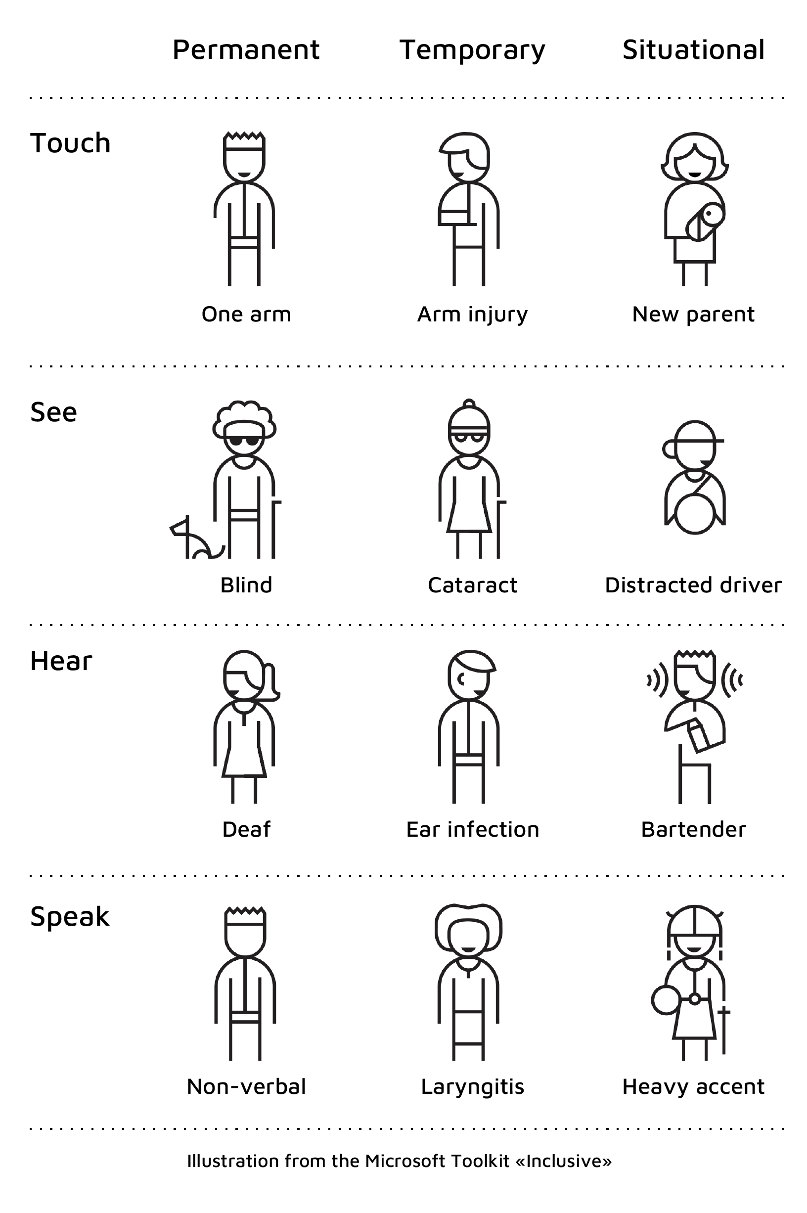 Illustration from the Microsofrt Toolkit "Inclusive"