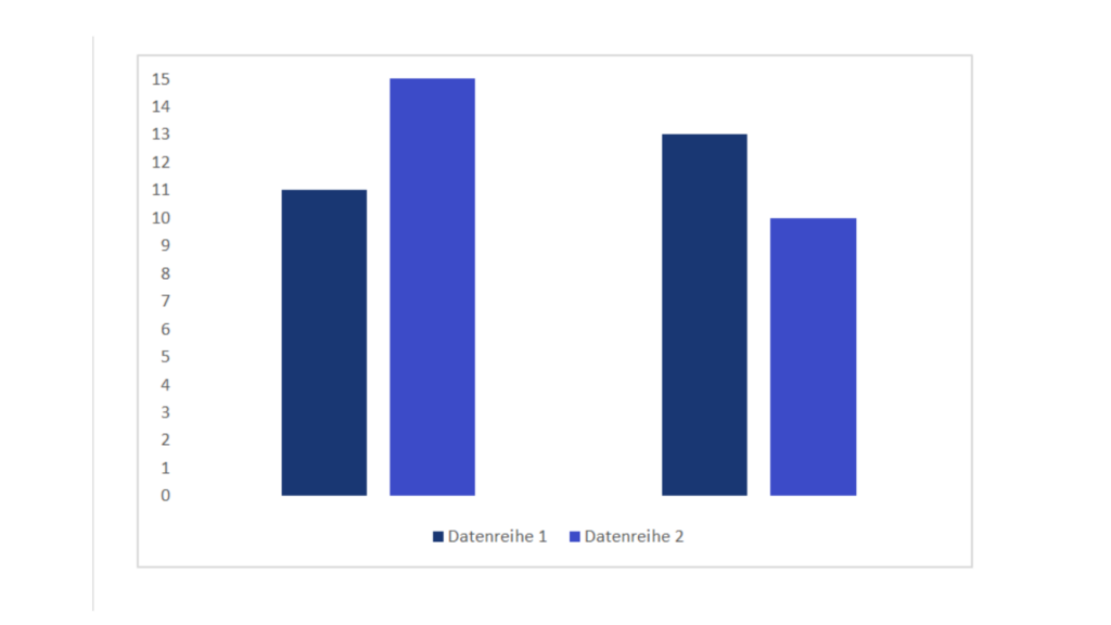 Grafik: Beispiel für eine richtige Achsenbeschriftung