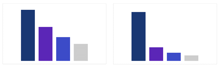 Grafik: Vermeidung von manipulierten Visualisierungselementen