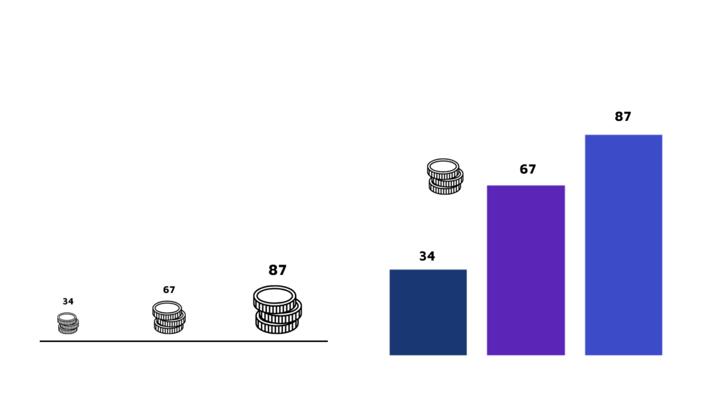 Grafik: Vermeidung von missverständlichen Darstellungen