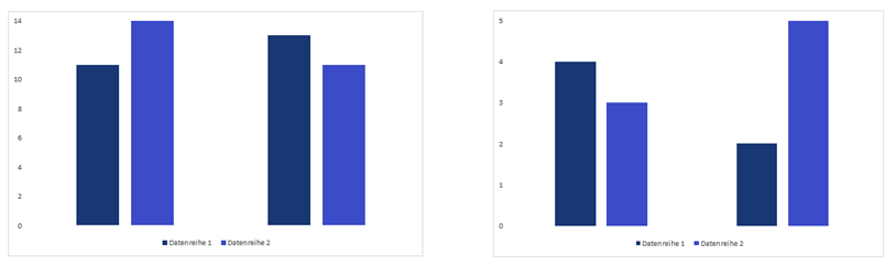 Grafik: Beispiel 1 Skalierung