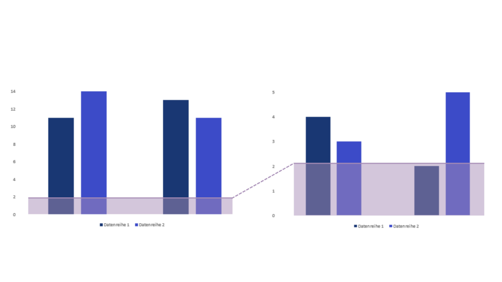 Grafik: Skalierungsindikatoren