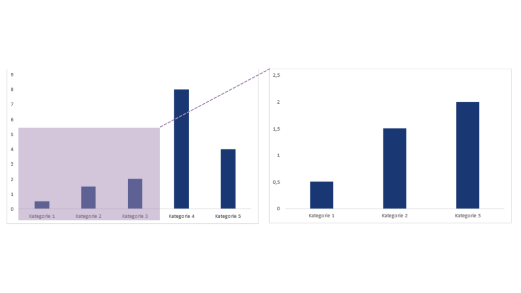 Grafik: Verwendung von Lupen