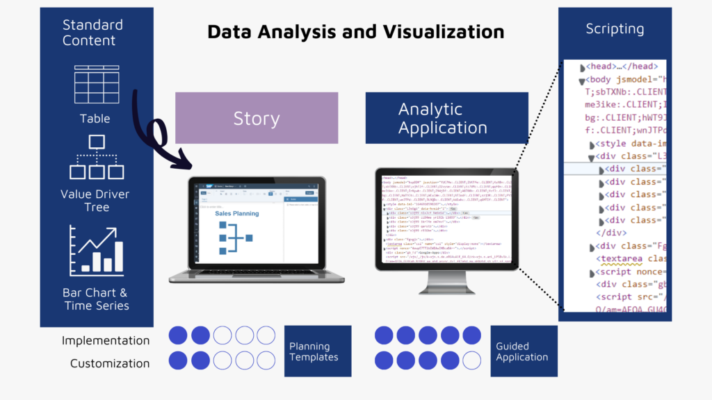 Grafik SAP Analytics Cloud - Zukunftsgerichtete Planung mit SAC