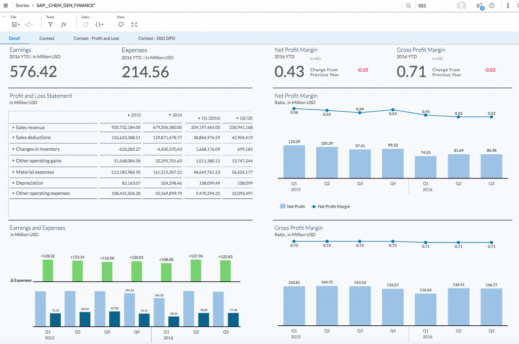 Planeamento Financeiro Com O Sap Analytics Cloud Valantic