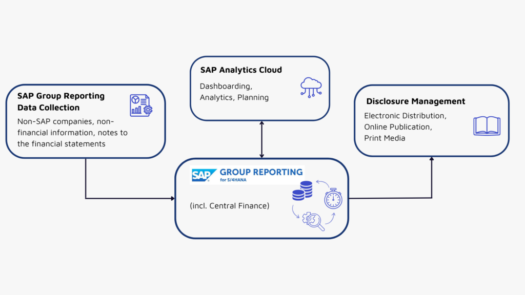 SAP S/4HANA: Systemlandschaft