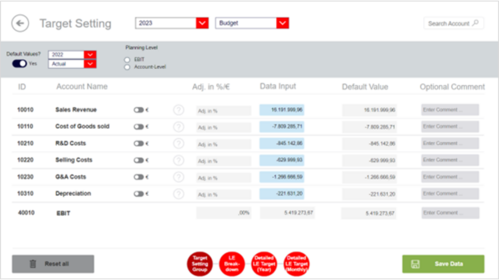 Tabelle für Target Target Setting mit Microsoft Power BI & Power Apps